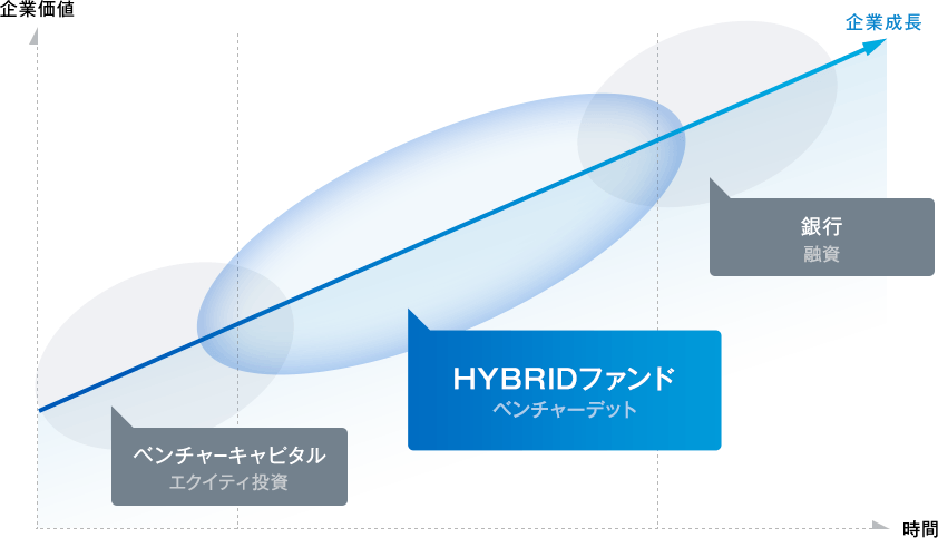 企業成長図