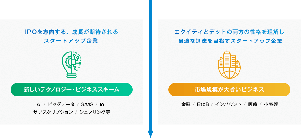 新しいテクノロジー 市場規模が大きいビジネス