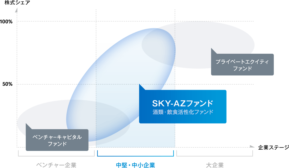 シェア図